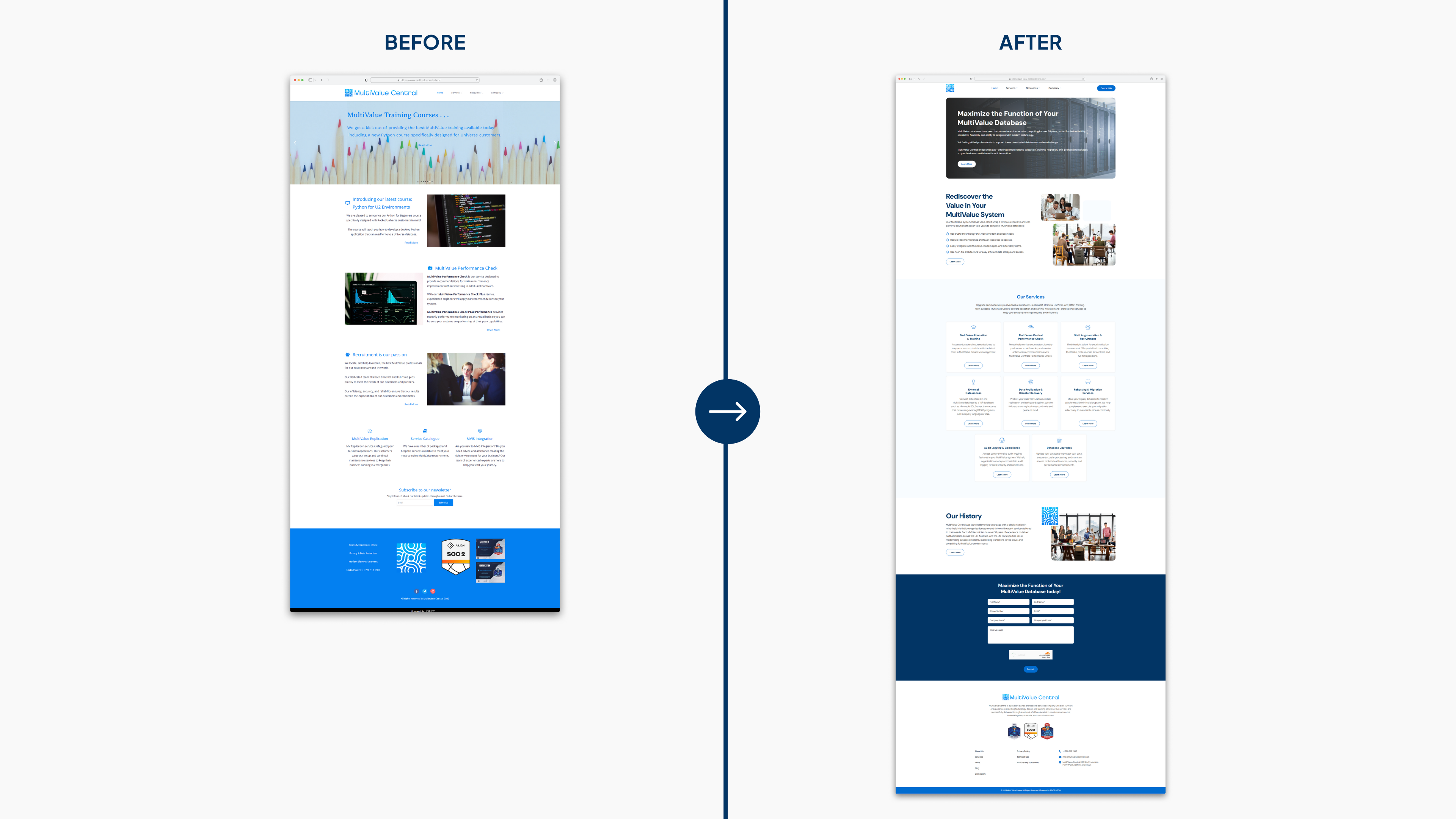 multivaluecentralbeforeandafter